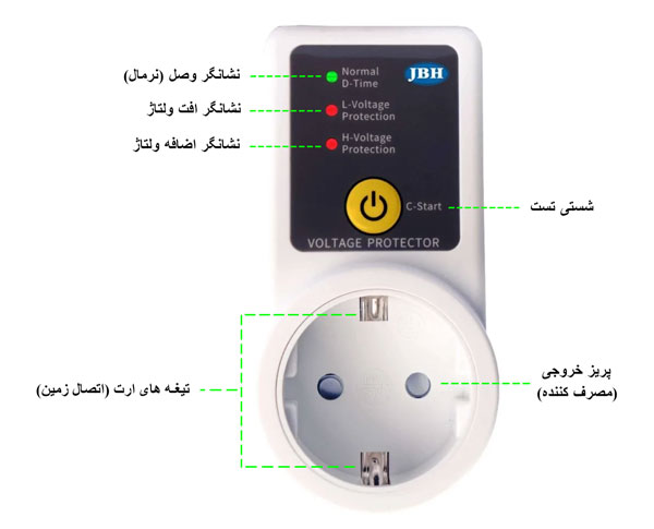 محافظ ولتاژ پریزی JBH