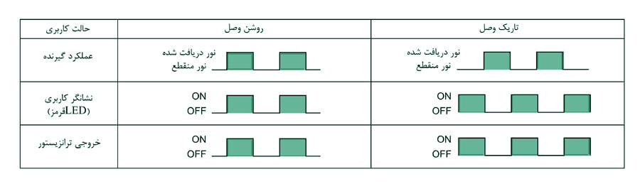 مد عملکرد سنسور نوری آتونیکس BMS