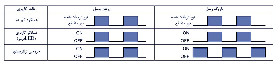 سنسور نوری میکرو آتونیکس سری BS5 