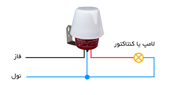 مدار فتوسل- نقشه فتوسل