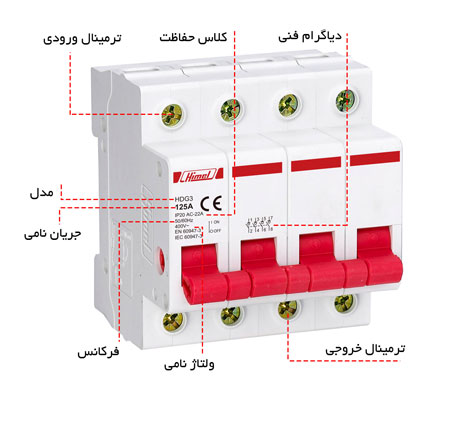 کلید خشک هیمل