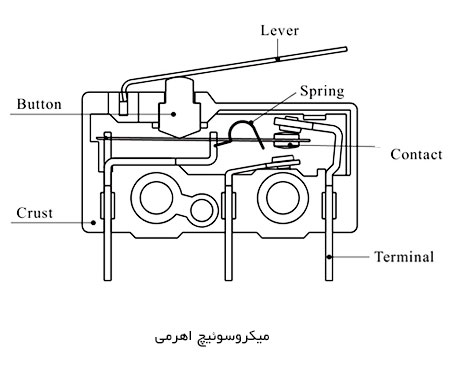 میکروسوئیچ اهرمی