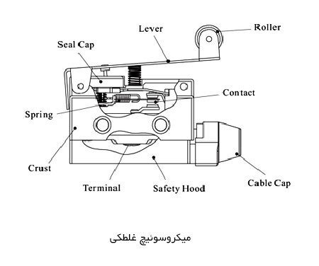 میکروسوئیچ غلطکی