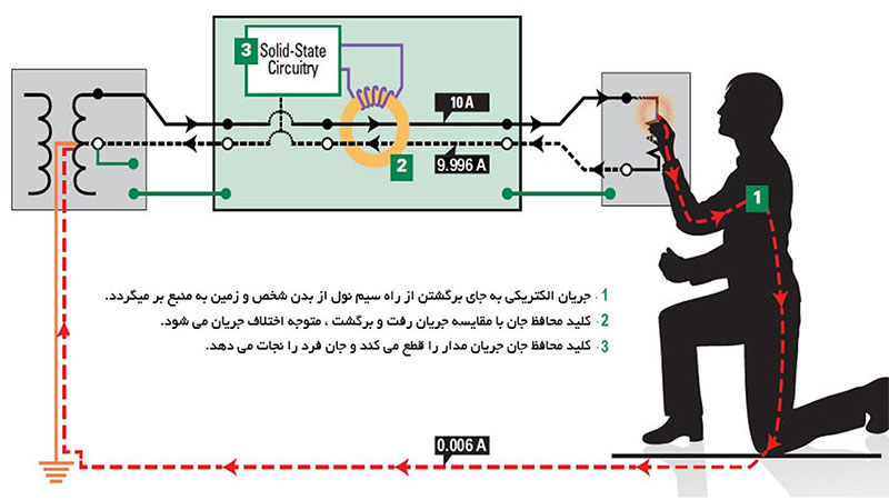 نحوه عملکرد کلید محافظ جان