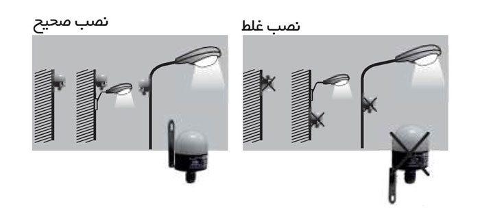 راهنمای نصب فتوسل
