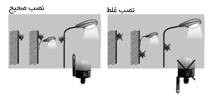 راهنمای نصب فتوسل