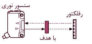 سنسور نوری یکطرفه رفلکتوری آتونیکس