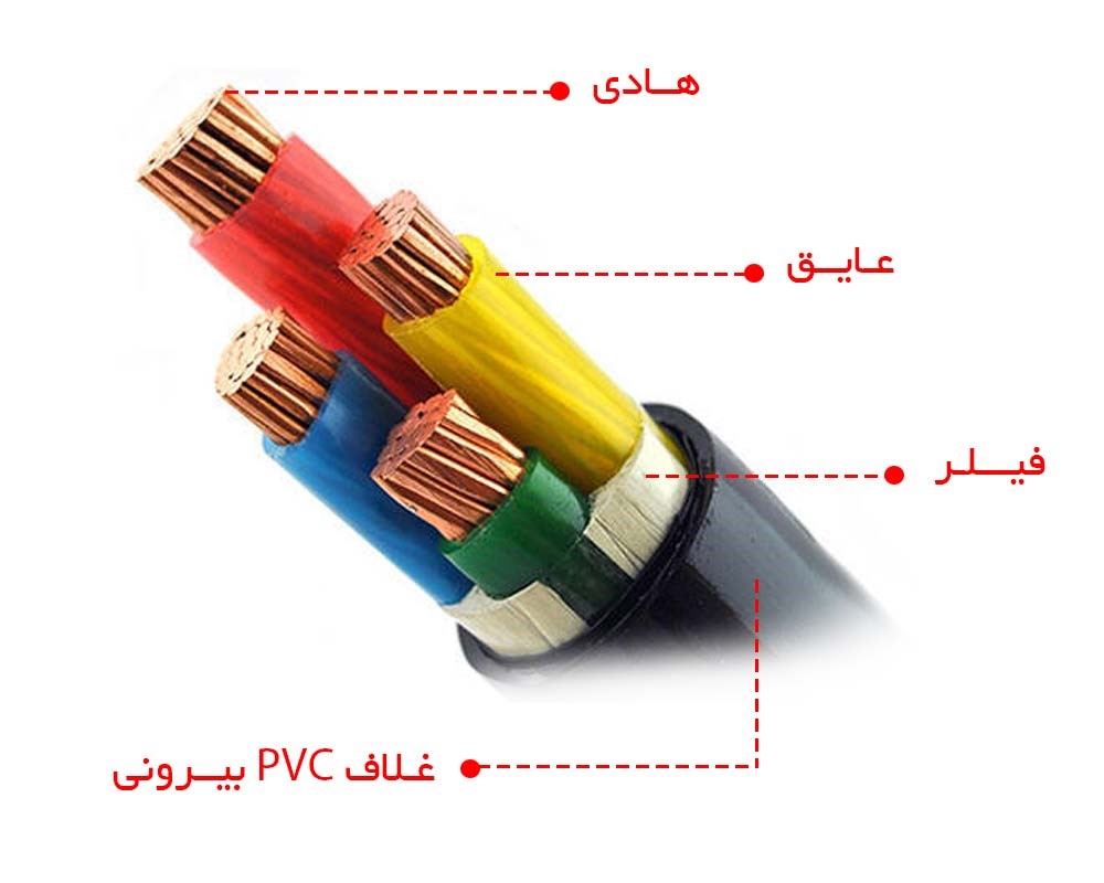 بخش های مختلف یک کابل