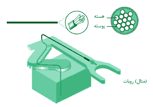 سنسور فیبر نوری آتونیکس