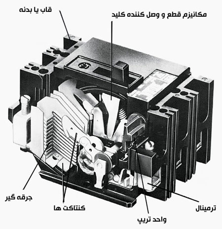 کلید اتوماتیک