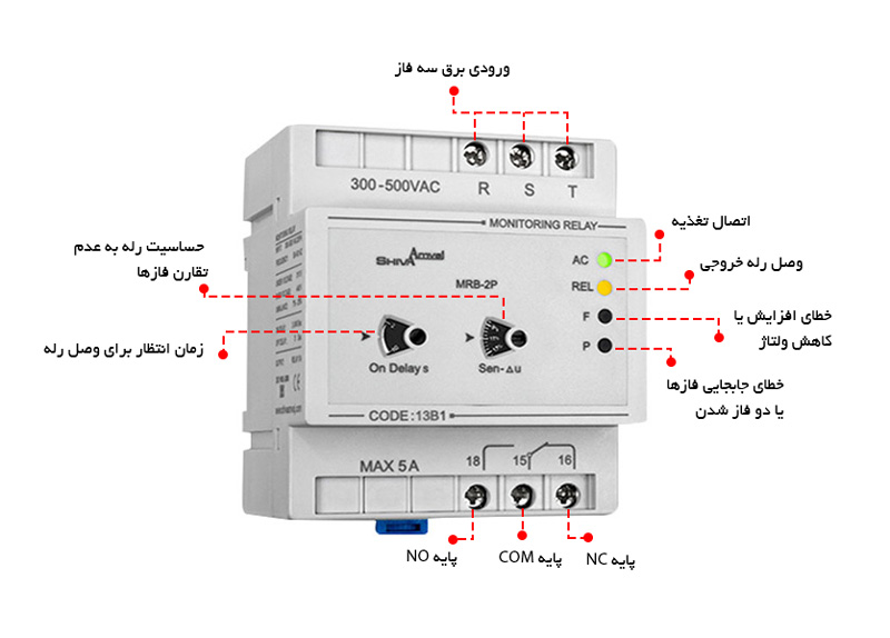 کنترل فاز شیوا امواج