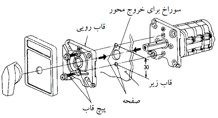 کلید گردان قدرت