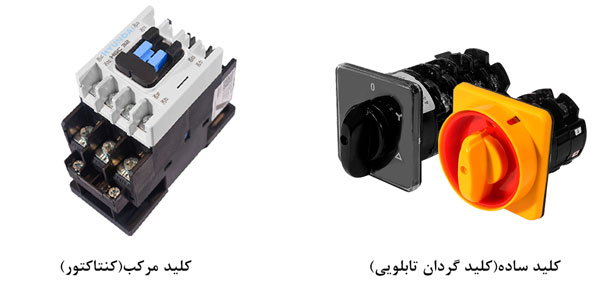 کلید گردان تابلویی کنتاکتو (انواع کلید)