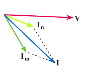 دیاگرام برداری موتور القایی با فاز شکسته