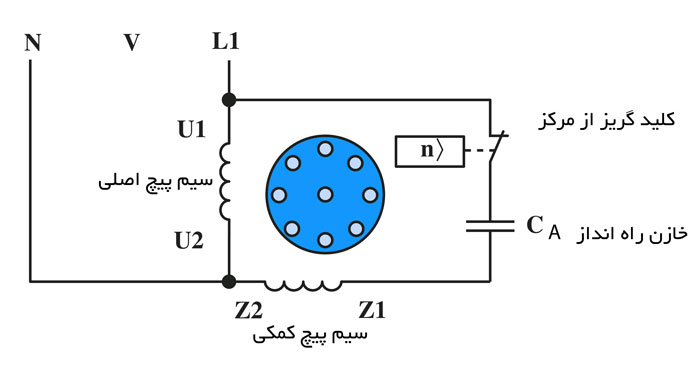 مدار الکتریکی موتور با راه انداز خازنی