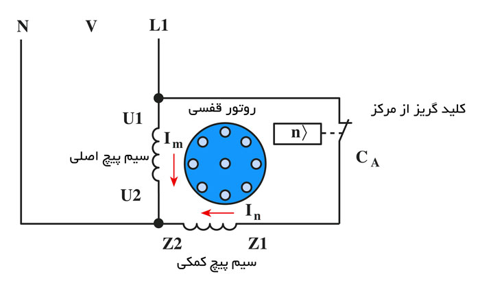 الکتروموتور القایی تک فاز با فاز شکسته