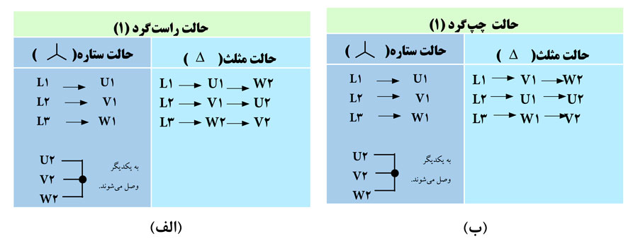 کلید سلکتوری ستاره مثلث چپگرد راستگرد