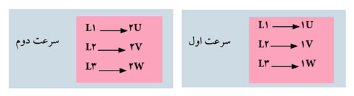 راه اندازی موتور سه فاز دو سرعته با کلید گردان