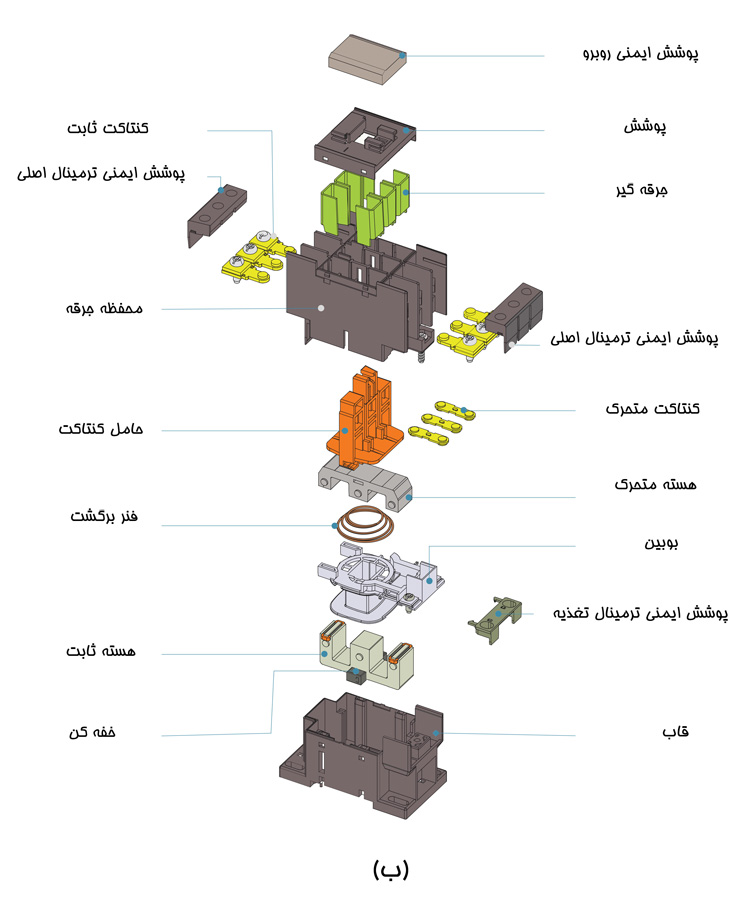 سیم کشی تابلو روشنایی محیط کارگاهی