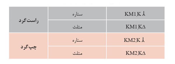 راه اندازی ستاره مثلث الکتروموتور