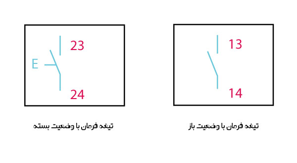 تیغه فرمان کنتاکتور وضعیت باز و بسته