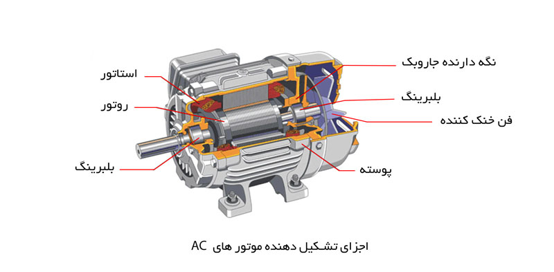 الکتروموتور AC