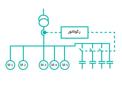 رگولاتور اصلاح ضریب قدرت