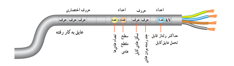 حروف اختصاری روی کابل