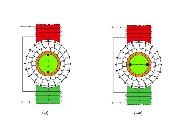 الکتروموتور دفعی (رپولسیونی)