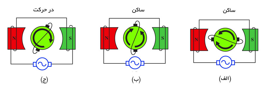 الکتروموتور رپولسیونی