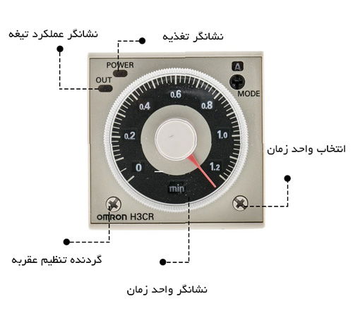 تایمر الکترومکانیکی