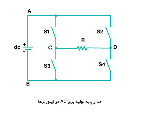 قیمت اینورتر