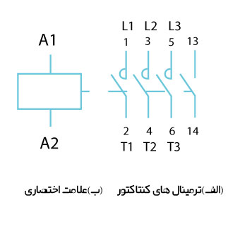 تیغه فرمان کنتاکتور وضعیت باز و بسته