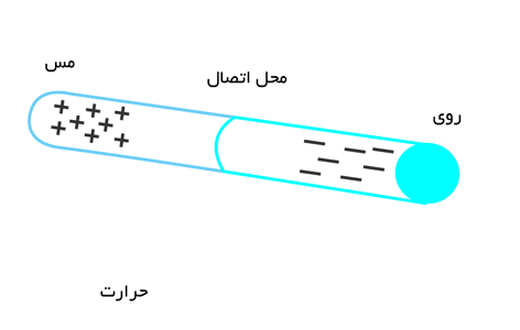 ترموکوپل چیست