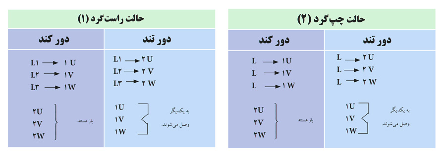 کلید زبانه ای دالاندر چپگرد-راستگرد