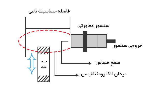 سنسور خازنی