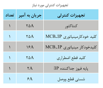 تکنیک خودنگهدار کنتاکتور