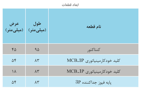 تجهیزات مورد نیاز تابلو برق