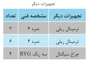 تکنیک خودنگهدار کنتاکتور