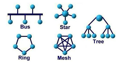 انواع همبندی شبکه های کامپیوتری