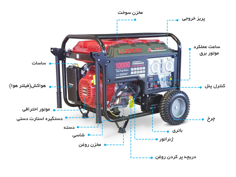 ژنراتور بنزینی (موتور برق بنزینی)