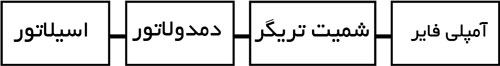سنسور مجاورتی خازنی
