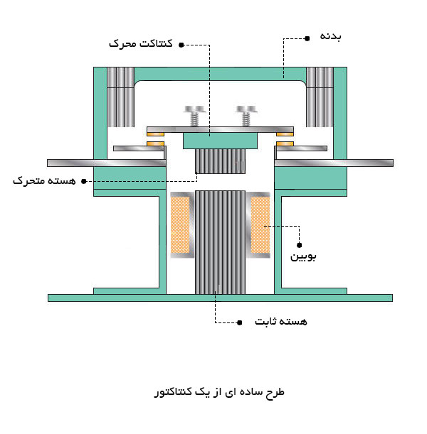 کنتاکتور