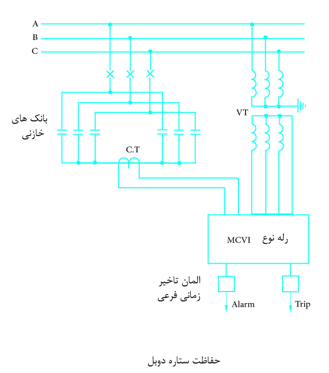 حفاظت ستاره دوبل الکتروموتور