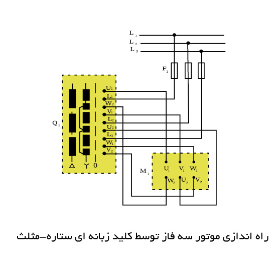 راه اندازی موتور ستاره مثلث