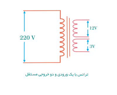 ترانس با یک ورودی و دو خروجی