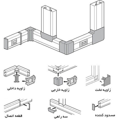 تجهیزات-پسیو-شبکه-ترانک