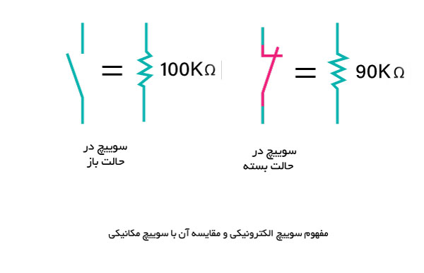 خرید اینورتر