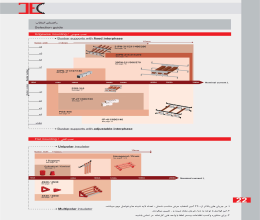 کاتالوگ راهنمای انتخاب محصولات جبال الکتریک