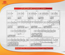 بروشور نمودار استاندارد کلید گردان کهربا